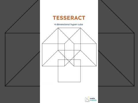 tesseract (4 dimensional hyper cube) 😍 #shorts #mathematics #math #geometry #cube