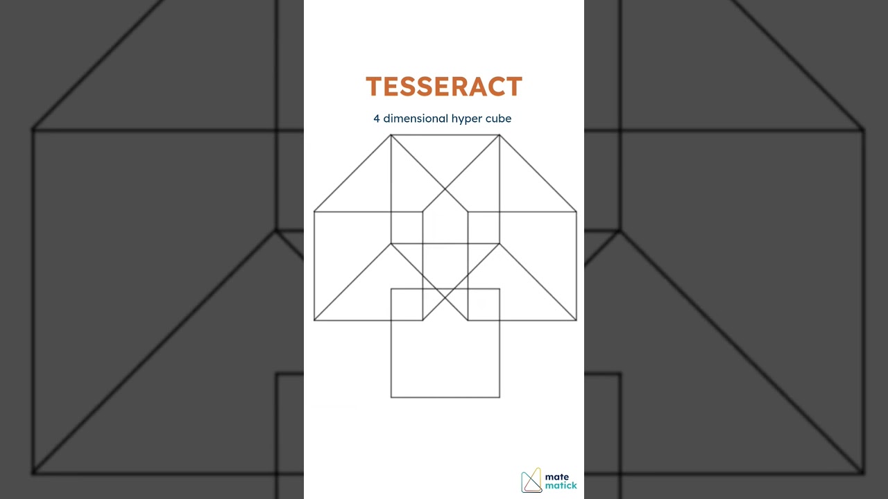 tesseract (4 dimensional hyper cube) 😍 #shorts #mathematics #math #geometry #cube