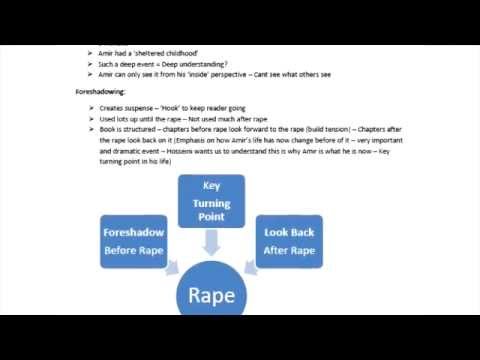 The Kite Runner Analysis- Themes, Motifs, Characters, Historical Context and Narrative Techniques