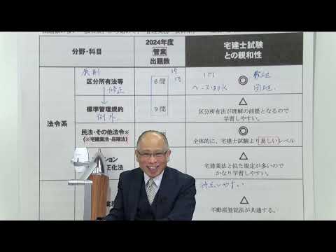 宅建プラスα⇒“管理業務主任者”とは?~宅建知識と受験ノウハウの効果的活用法は?~