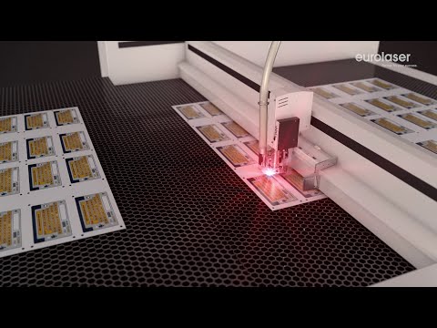 Efficient processing of plastic films | laser cutting