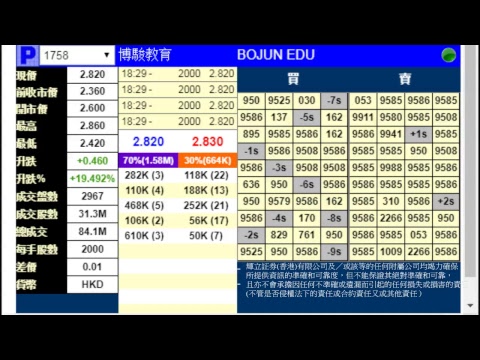 暗盤直擊 #博駿教育有限公司 (1758)