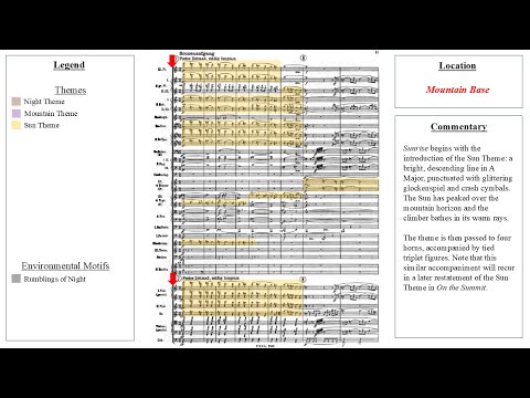 Strauss: "Night", "Sunrise" (An Alpine Symphony, Op. 64) | Thematic Analysis