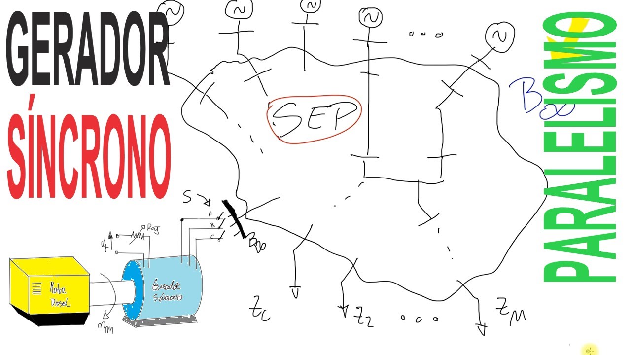 Como conectar um GERADOR SÍNCRONO em paralelo com a rede elétrica. Entenda o procedimento #21