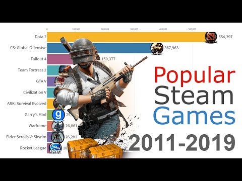 Most Popular Games on Steam 2012 - 2019 Video