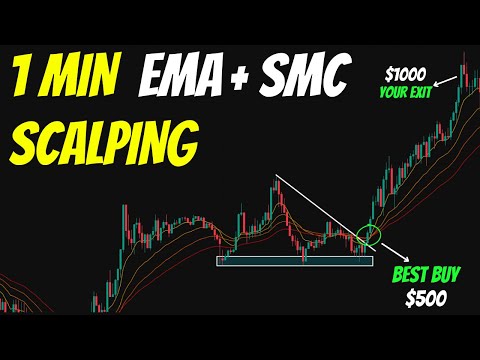 I Tested This 1-Min Scalping Strategy for 7 Days – Shocking Results!