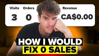 Copywriting For Digital Products 101 (How To Fix SLOW Sales)