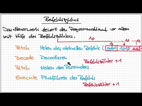 Schematische Darstellung des Befehlszyklus