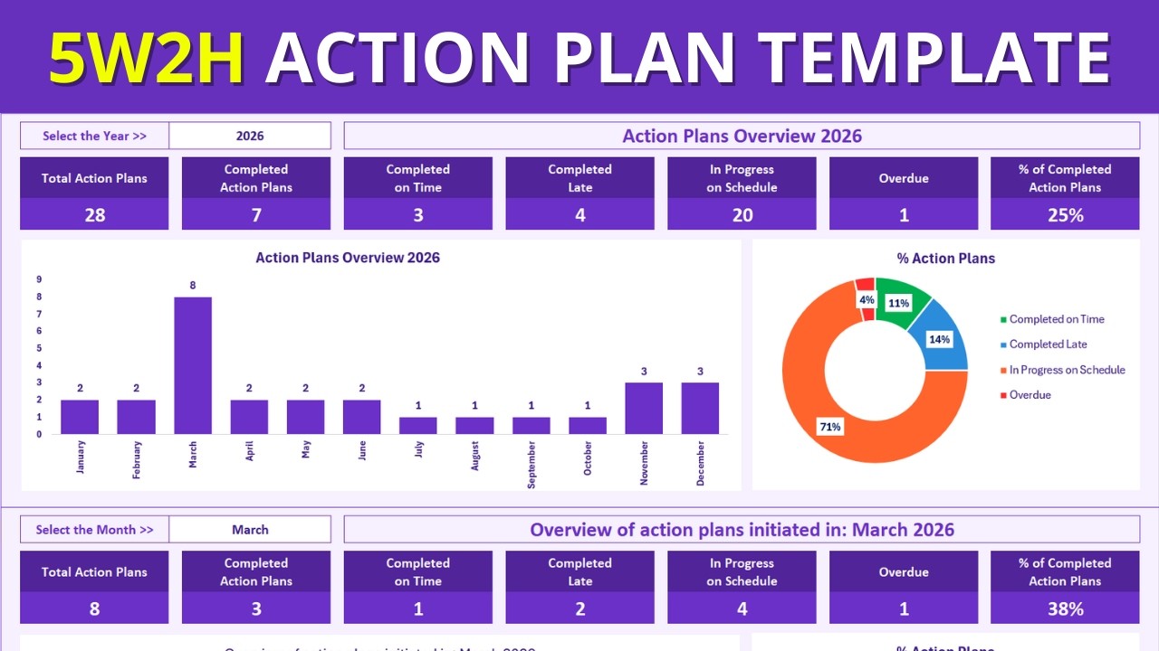 5W2H Action Plan Excel Template | Project Management Spreadsheet with Dashboard