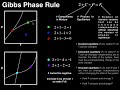 Phase Diagrams Gibbs Phase Rule W 5 Examples