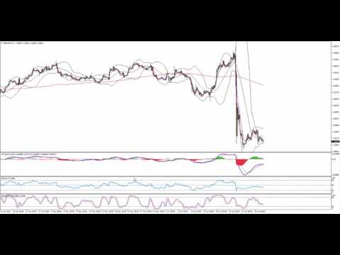 Weekly Forecast 3 of July 2016