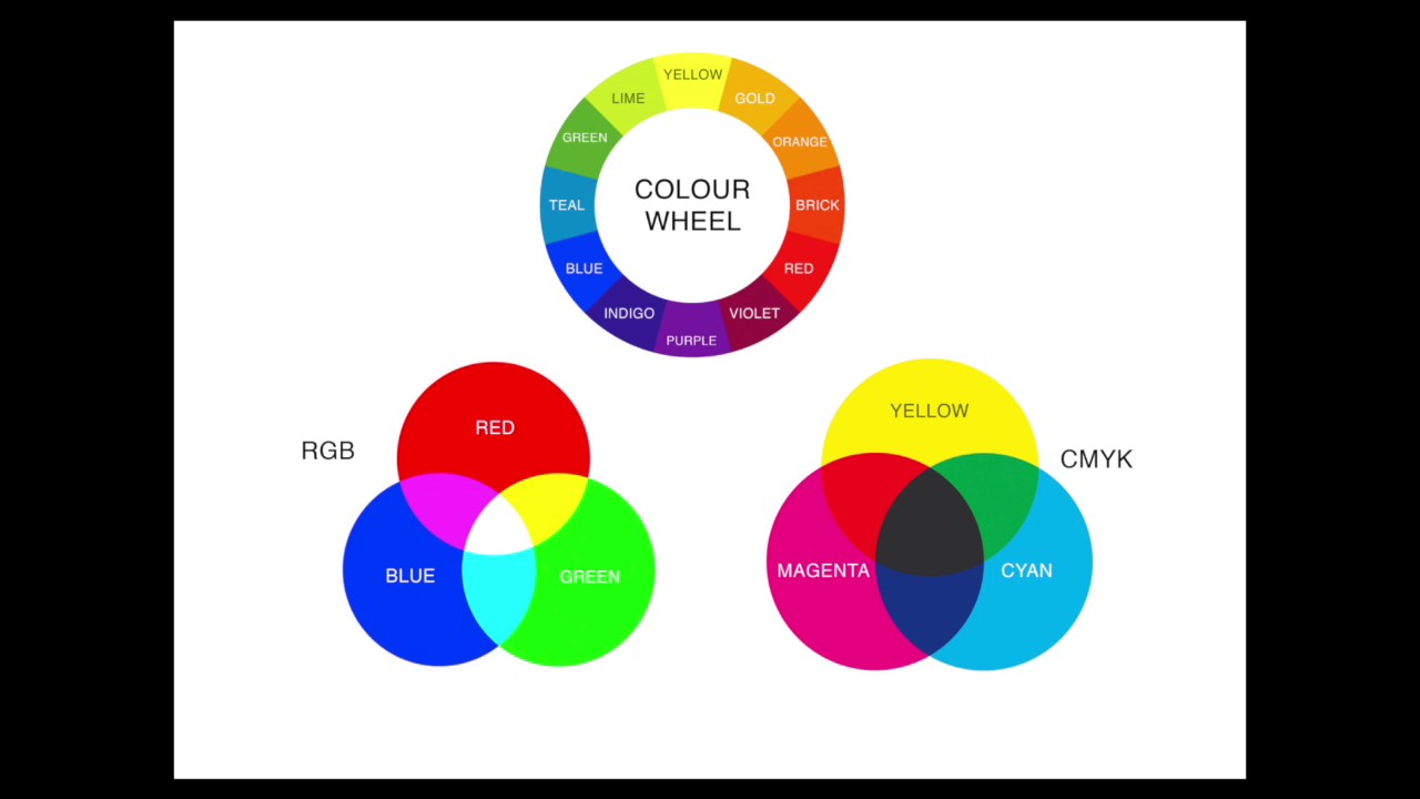 01/04 Color Wheel — Illustration: Understanding Color Theory
