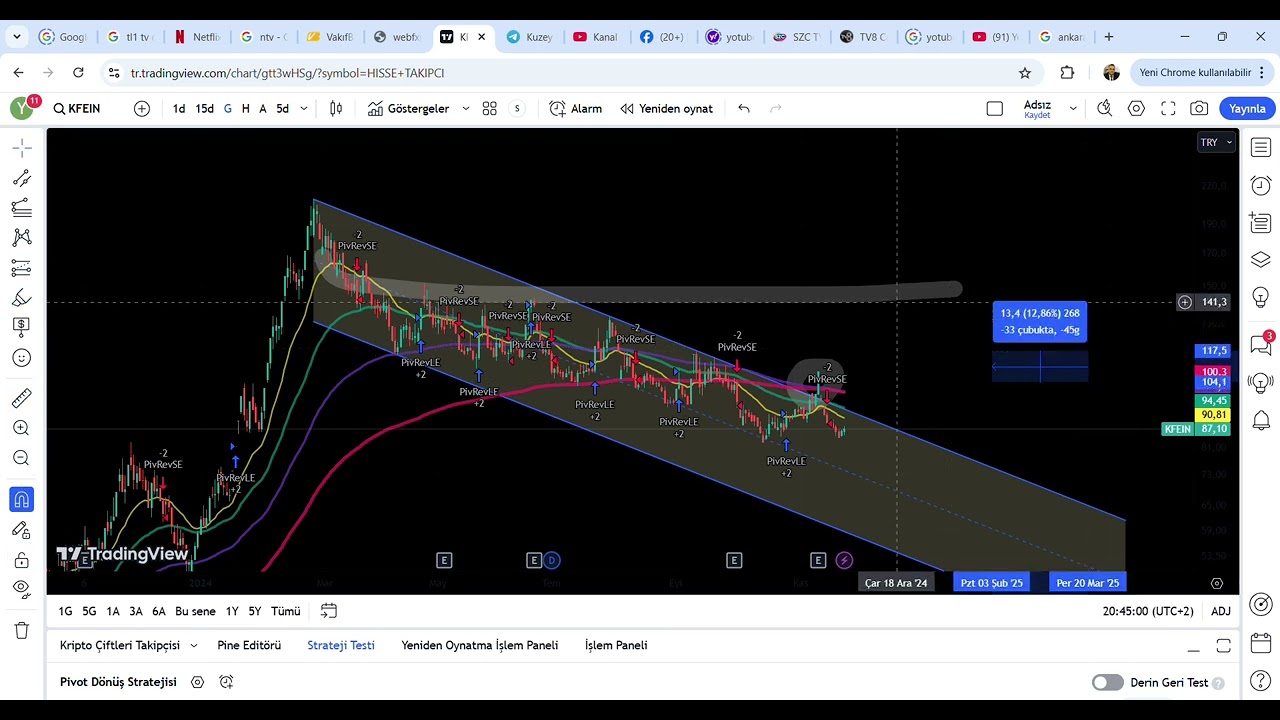 #KFEIN  sabır ya sabır