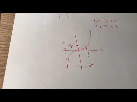 Fonction cube et inégalités