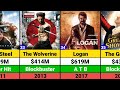 Hugh Jackman Hits and Flops Movies list | Deadpool & Wolverine