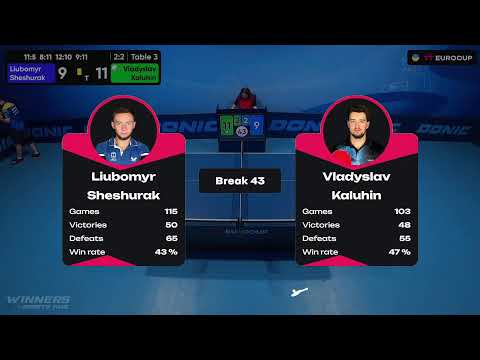 16:45 Liubomyr Sheshurak - Vladyslav Kaluhin 12.07.2023 TT Euro.Cup Ukraine Star. TABLE 3