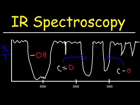 IR Infrared Spectroscopy Review - 15 Practice Problems - Signal, Shape, Intensity, Functional Groups Video