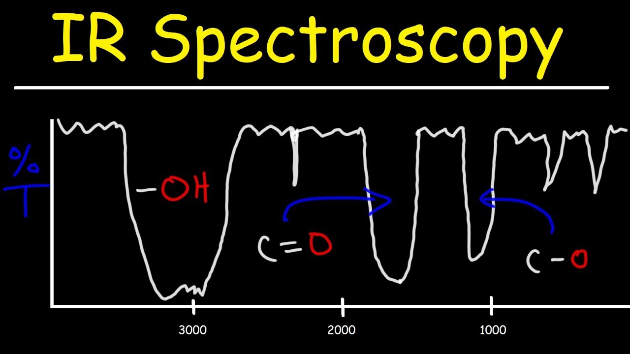 IR Infrared Spectroscopy Review - 15 Practice Problems