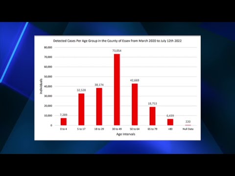 NJ COVID–19 Surges In Essex County & Throughout the Region
