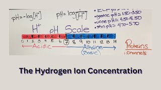 Bio 5 pH