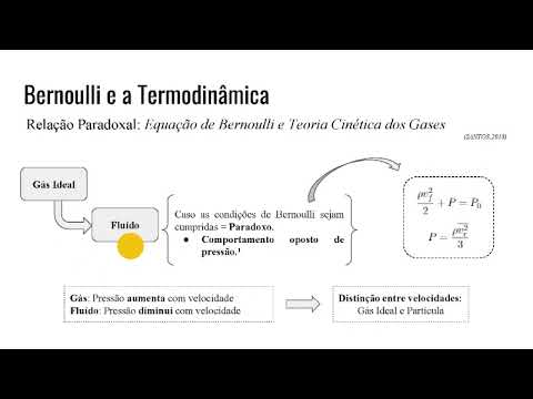 Video presentation: Bernoulli e Termodinamica