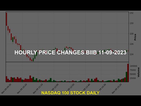 Biogen Inc. BIIB Stock Price Analysis Today