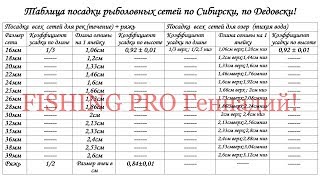 Что такое ряжь рыболовная