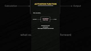 Activation Function | Types of Activation Functions in Deep Learning