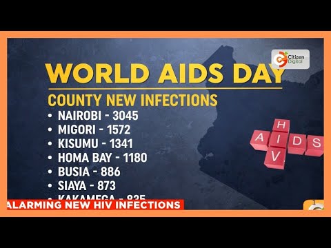 Nairobi now leads in new HIV cases nationwide