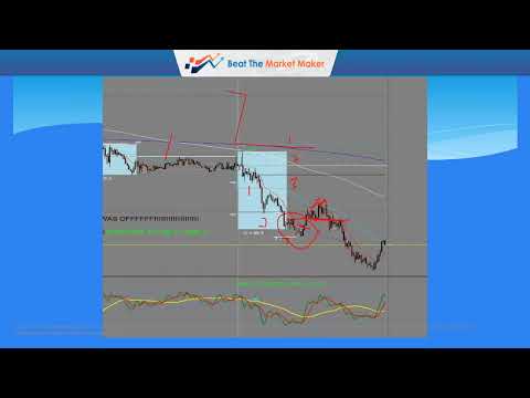 BTMM - Daily Market Review - Open House - Steve's Education  Session - Sept. 4, 2024