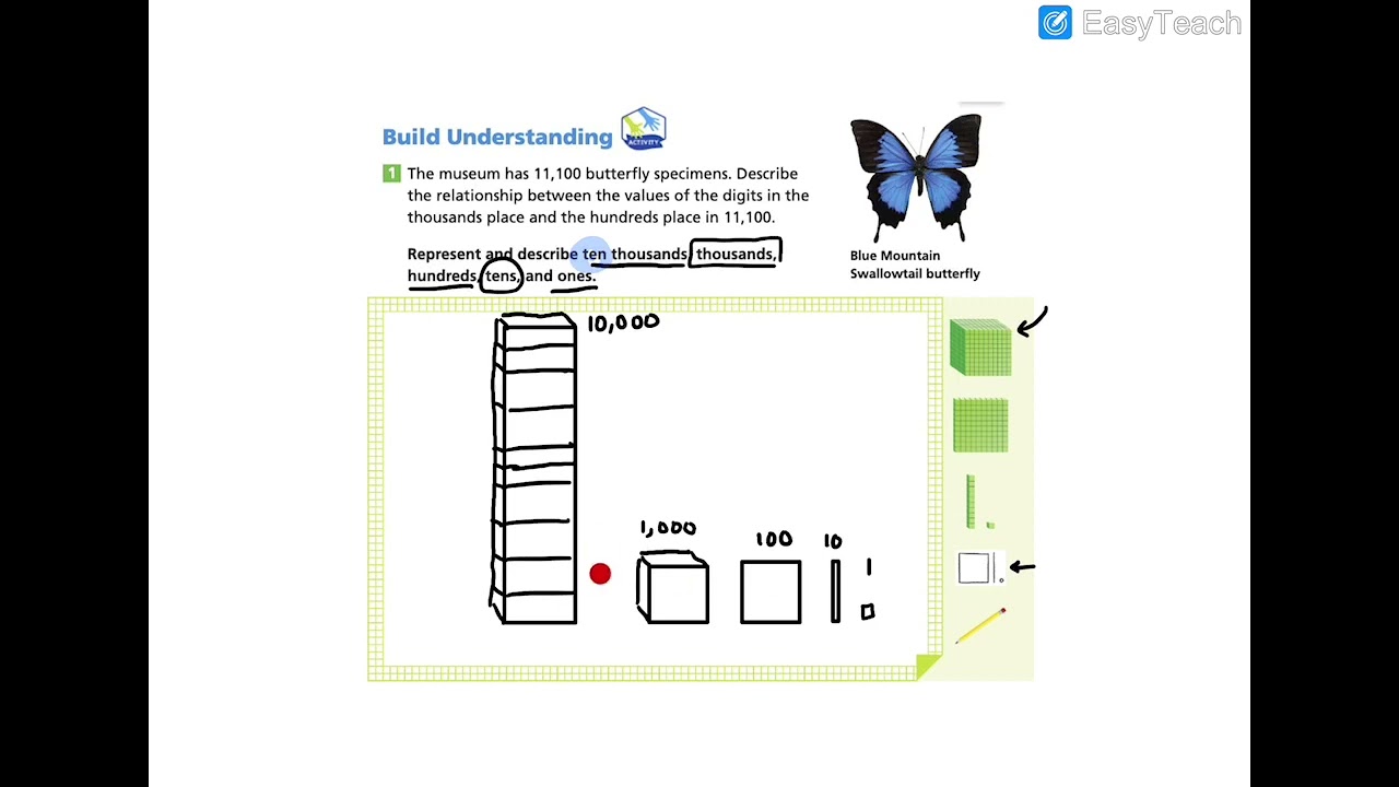 Into Math 4th Grade Lesson 1.1