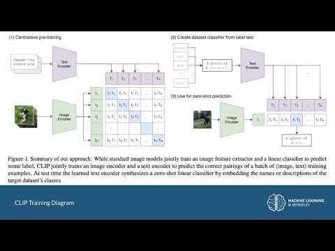 CS 198-126: Lecture 22 - Multimodal Learning