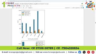 Prediction of Traffic Accidents Severity Using Machine Learning Algorithms