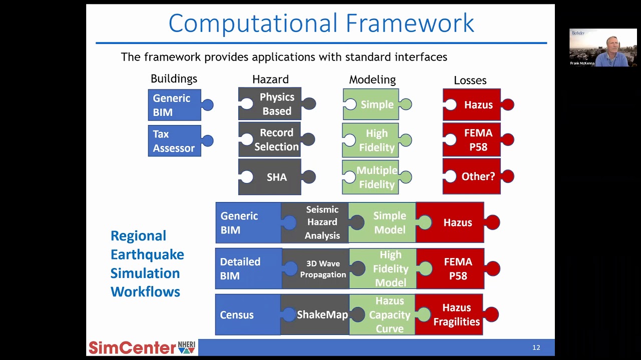 CEA 2020 Research Forum: Earthquake Data Collection