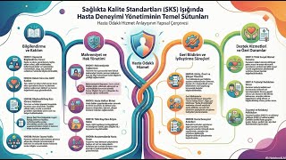 Hastanede Kimse Sana Söylemiyor! 🤫 | Yeni Hasta Hakları Standartları
