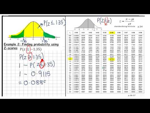 LCHL - Probability and Statistics Revision  - Z Scores