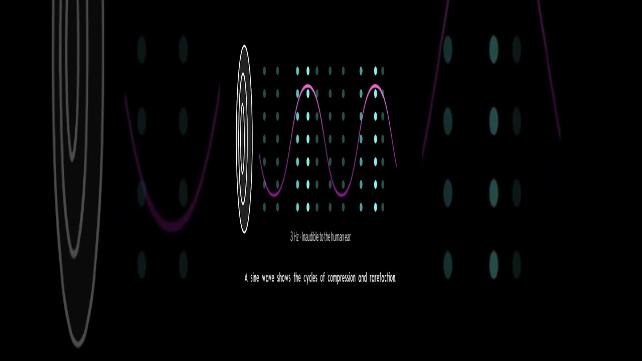 A Simple Animated Explanation of Pitch and Frequency