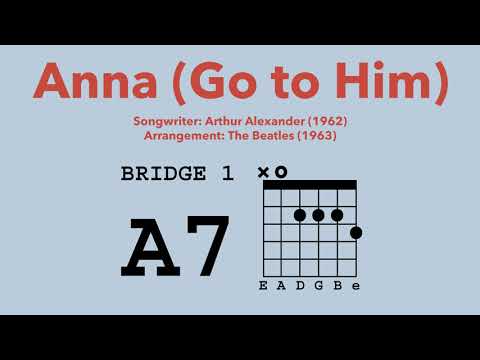 ANNA (GO TO HIM) - THE BEATLES (Cover)