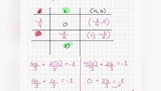 9.1 Equations in Two Variables