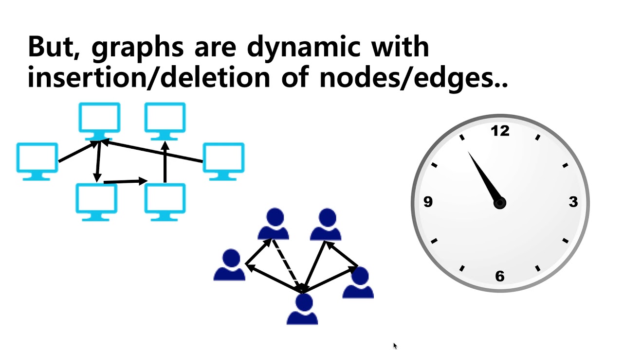 Fast and Accurate Anomaly Detection in Dynamic Graphs with a Two-Pronged Approach