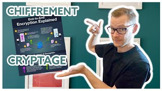 Je t'explique le chiffrement Symétrique et Asymétrique. Et c'est très simple en fait !!!