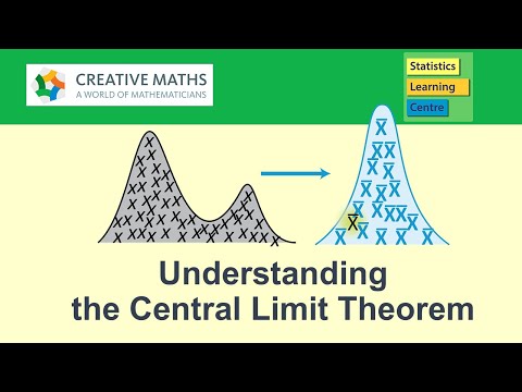 The Central Limit Theorem - understanding what it is and why it works Video