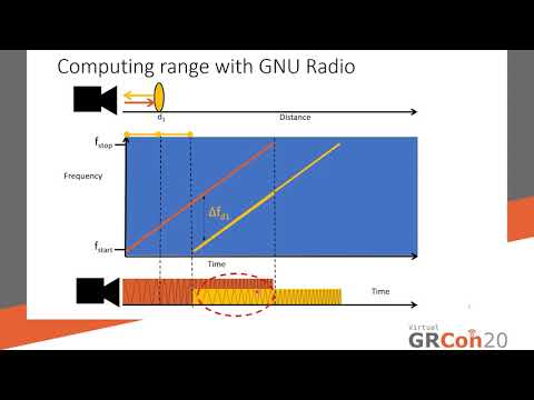 GRCon20 - Time Delay Spectrometry Ultrasound with GNU Radio Capturing and Teaching the Principles