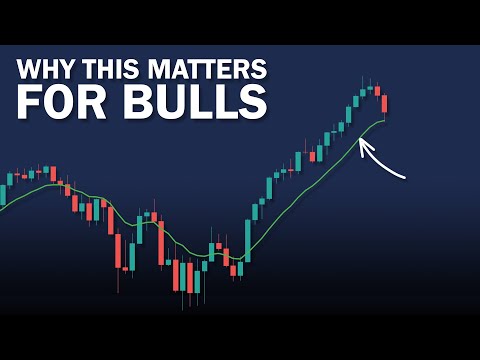 Evergrande FEAR vs Bull Flag Potential
