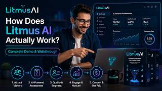 How Does Litmus AI Actually Work? Complete Demo & Walkthrough