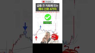 급등 전 차트에 뜨는 매수 신호 4