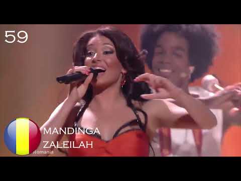 Eurovision Top 100  2000-2019