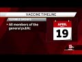 Vaccine Eligibility For General Public By April 19