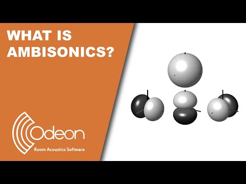 What is ambisonics B-format and spherical harmonics?