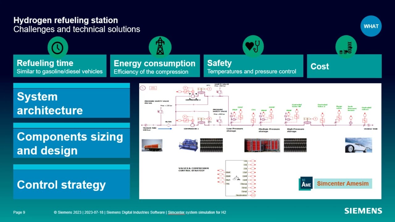 Hydrogen with Simcenter System Simulation